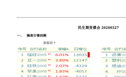 期货保证金最低的是哪个券商？郑州民生期货