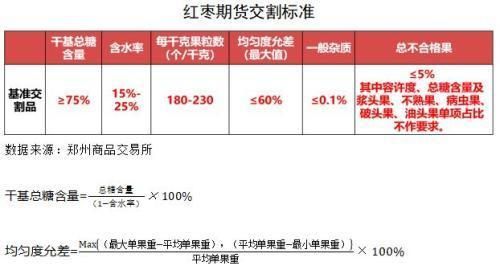 红枣期货几年一个周期？期货合约周期