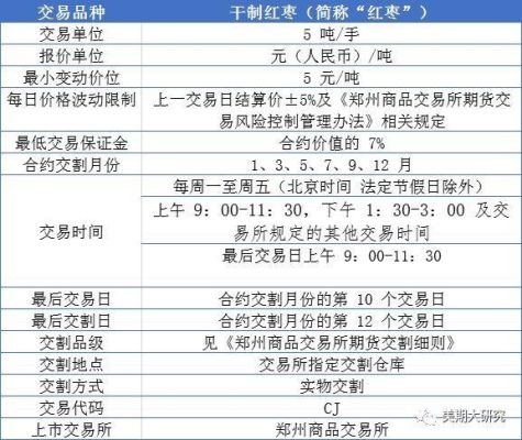 红枣期货几年一个周期？期货合约周期