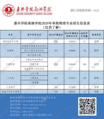 嘉兴学院就业率最高的专业？嘉兴期货开户