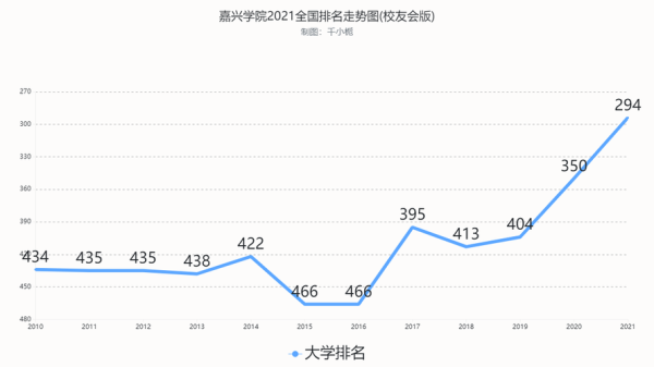 嘉兴学院就业率最高的专业？嘉兴期货开户