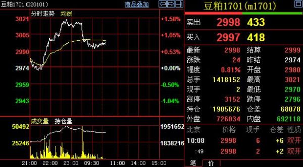 美国大豆豆粕期货交易时间，谢谢大神，周六开盘吗？豆粕期货上市