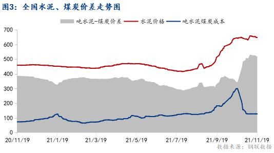 动力煤为什么没成交量？水泥期货走势