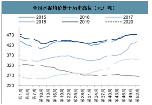 动力煤为什么没成交量？水泥期货走势