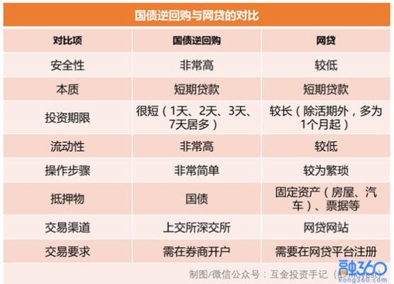 除了买国债，基金，股票，期货，还有什么投资理财产品？国债期货理财