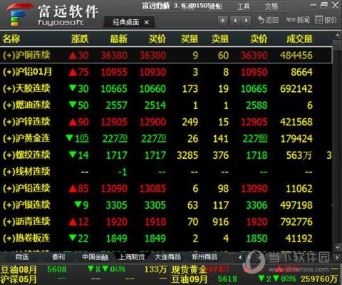 东航期货交易软件好用吗？期货神兵下载