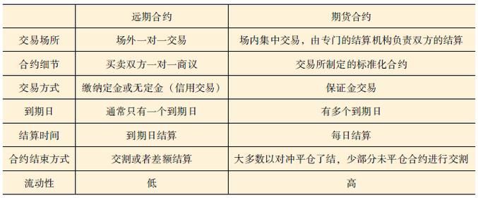 期货总权益是什么意思？期货内在价值