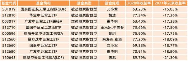 股指基金、指数型基金和ETF指数股，三者有什么区别？分别是什么意思？股指期货规模