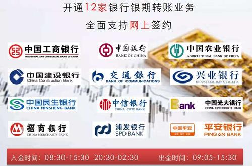 哪家银行不用优盾就可以办理银期签约？期货没有签约银行