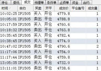 期货交易的资金门槛是多少？股指期货开户资金