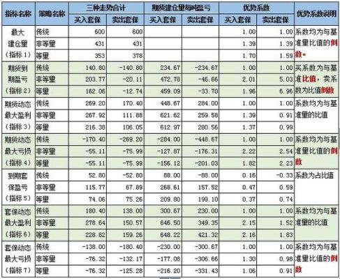期货盈亏如何计算？期货损益计算
