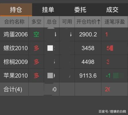 减仓加仓什么意思？期货放量减仓