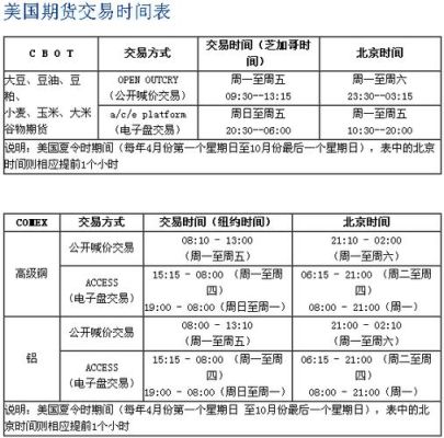 世界上各国期货开市时间？世界期货市场