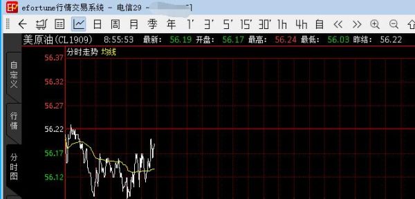 期货日内超短线，一天大概进场50次的，大家觉的可以满仓做单么。大家对于超短信交易有什么技巧呀~~？期货日内短线视频
