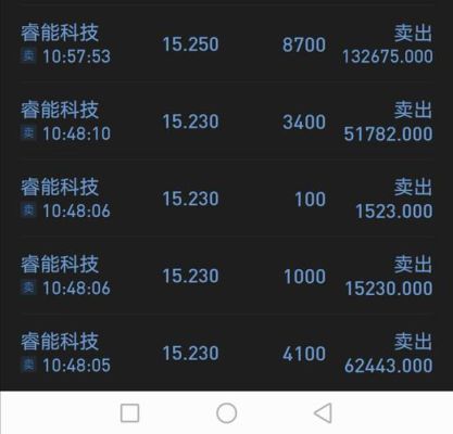 期货日内超短线，一天大概进场50次的，大家觉的可以满仓做单么。大家对于超短信交易有什么技巧呀~~？期货日内短线视频