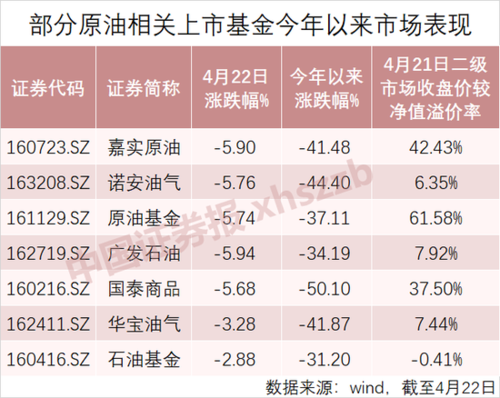 什么是石油基金？原油期货基金