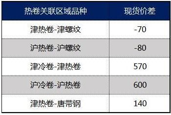 热卷期货合约一手多少吨？今日热卷主力期货