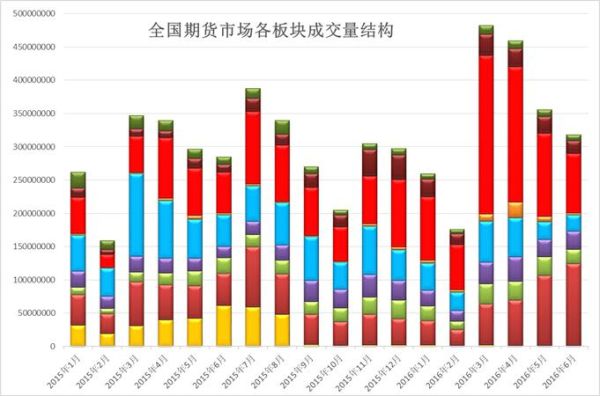 中国最大的期货公司是哪几家？期货交易主体