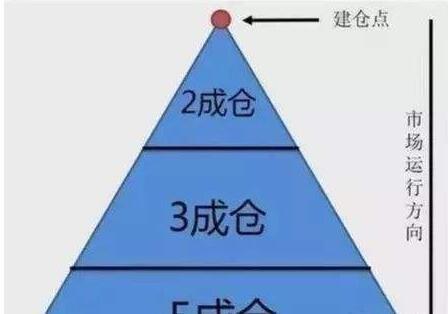 仓差是什么意思？什么是期货仓差