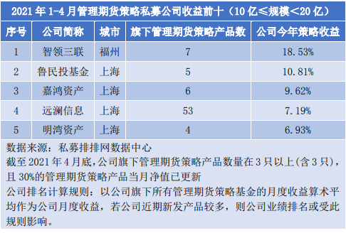无极资本管理有限公司可靠吗？期货cta策略是什么