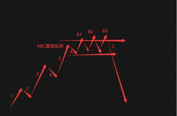 期货回调和反转怎么区分？期货怎么看反转