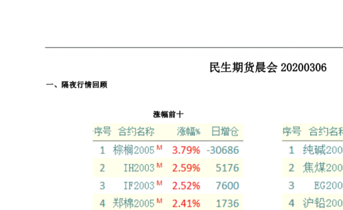 民生期货保证金是最低的吗？做期货最低多少钱