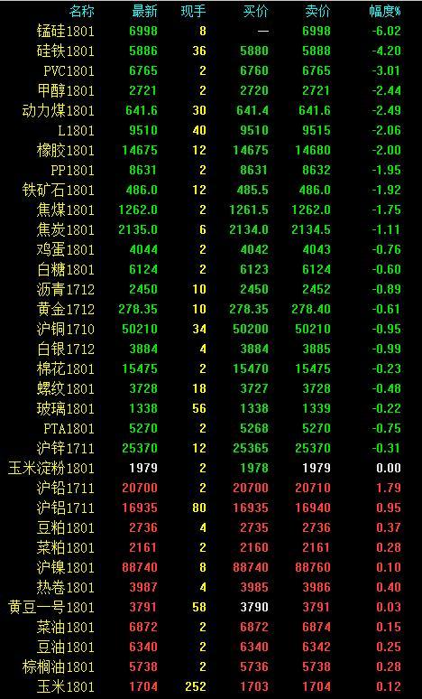 锰硅有夜盘吗？期货什么品种有夜盘
