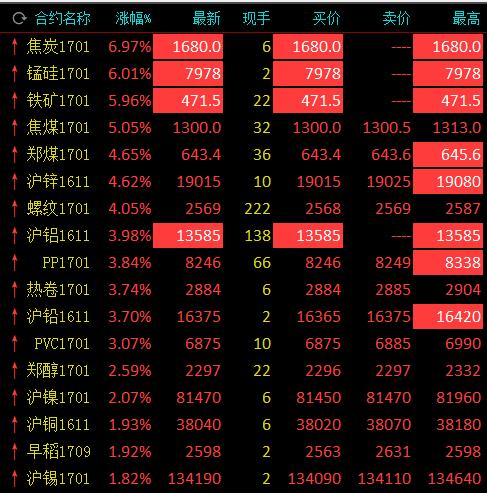 锰硅有夜盘吗？期货什么品种有夜盘