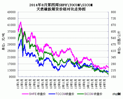 期货里的ru指的是什么意思？日本橡胶期货实时行情