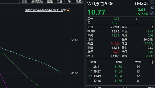 wti原油怎么开户？中国原油期货怎么开户