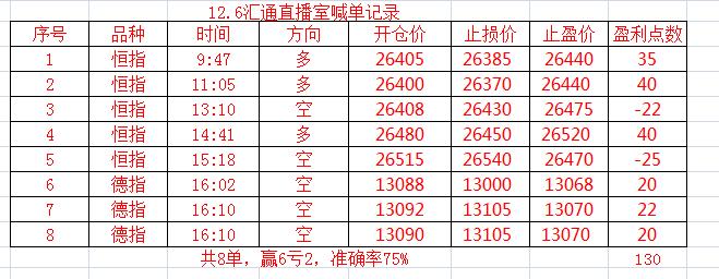 恒指做一手大概多少钱？恒指期货喊单直播间