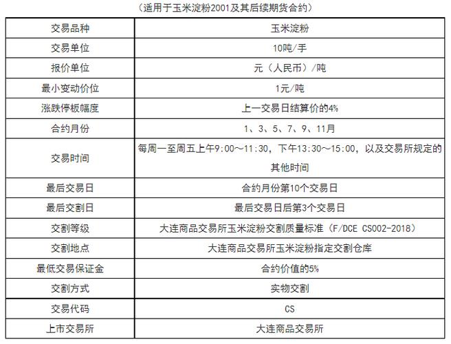 一手玉米期货一天能赚多少？期货一手能赚多少
