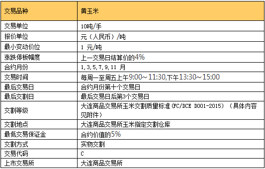 一手玉米期货一天能赚多少？期货一手能赚多少