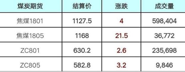 期货收盘价和结算价有什么区别呢？期货结算价影响盈亏吗