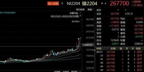 沪镍2016什么意思？期货镍什么时候上市的