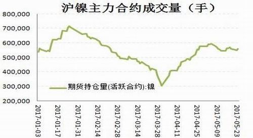 沪镍2016什么意思？期货镍什么时候上市的