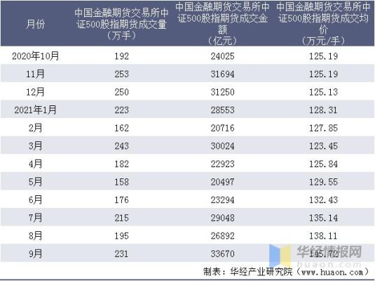 中证500股指期货是什么？中证500期货结算