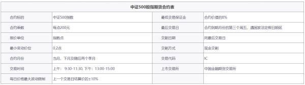 中证500指数和中证500股指区别？中证500股指期货代码