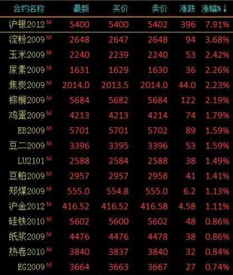 沪银期货按多少钱一克计算？沪银期货一个点多少钱