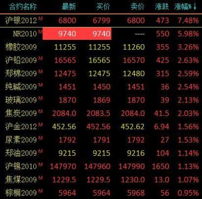沪银期货按多少钱一克计算？沪银期货一个点多少钱