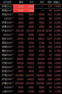 沪银期货按多少钱一克计算？沪银期货一个点多少钱