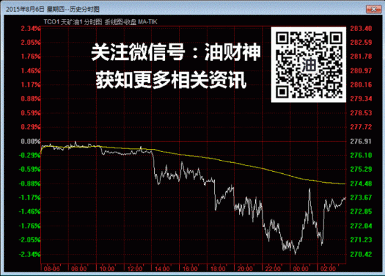 wt原油什么意思？期货wt
