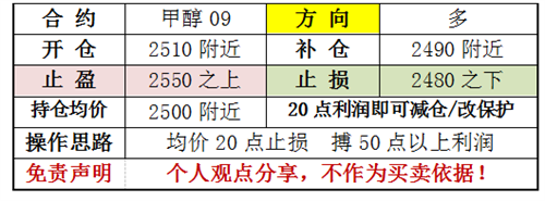 期货甲醇和郑醇有什么区别？煤碳期货