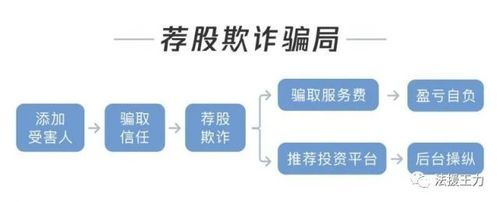 “自成交”，“资金对敲”，期货交易违规套路知多少？期货套路