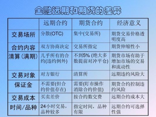 期货反手和先平仓再反开的区别？期货平仓优先