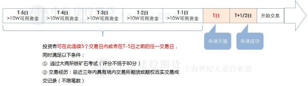 怎么开期货交易账号？云南期货开户