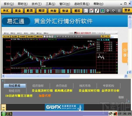 盈亏颜色代表什么？汇通期货