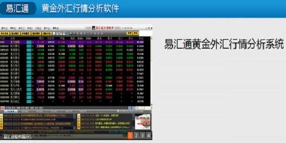 盈亏颜色代表什么？汇通期货