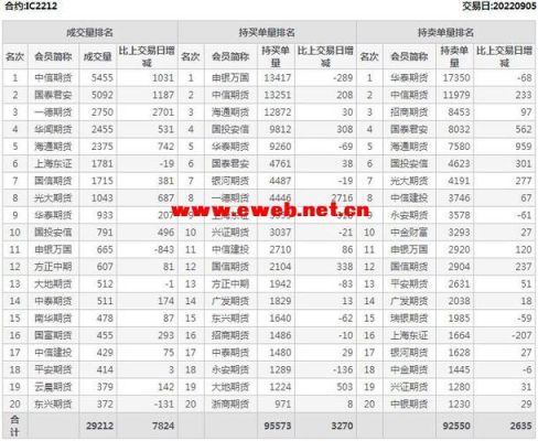 期货每个月盈利30%可能吗？期货长期盈利