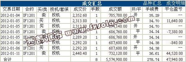 期货每个月盈利30%可能吗？期货长期盈利